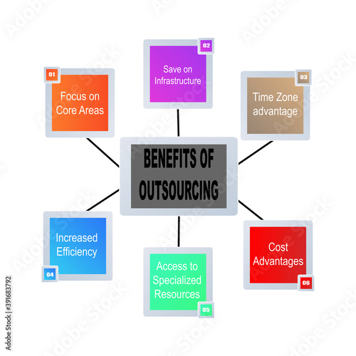 Diagram of Benefits of Outsourcing with keywords. EPS 10 - isolated on white background