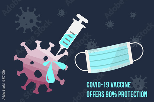 COVID-19 Vaccine offers 90 percent protection