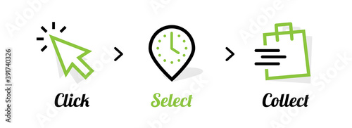 Click and collect route	