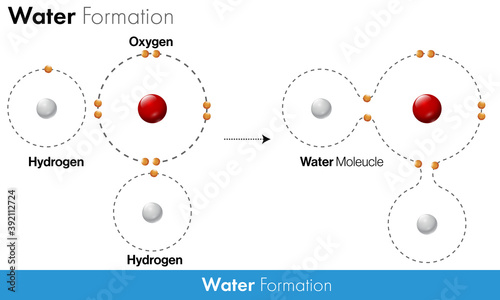 Chemical Formation of water from oxygen and hydrogen vector design Concept. 