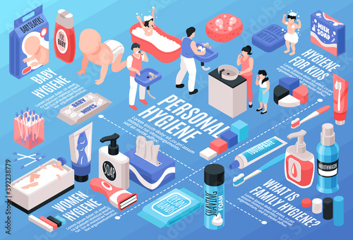 Personal Hygiene Flowchart