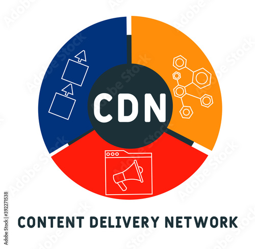 CDN - Content Delivery Network  acronym, business concept. word lettering typography design illustration with line icons and ornaments.  Internet web site promotion concept vector layout.