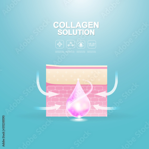 Collagen Solution Serum Drop and Vitamin Background Skin Care Cosmetic concept.