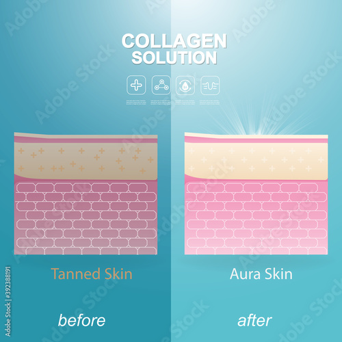 Collagen Solution Serum Drop and Vitamin Background Skin Care Cosmetic concept.