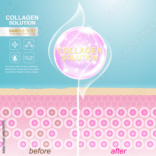 Collagen Solution Serum Drop and Vitamin Background Skin Care Cosmetic concept.