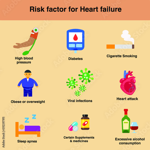 Risk factor for heart failure high blood pressure heart attack obesity or overweight  diabetes cigarette smoking excessive alcohol consumption certain supplements medicines sleep apnea viral infection