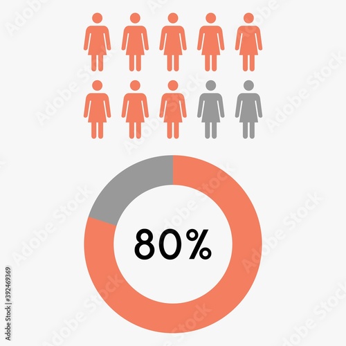 80 percent circle diagram graphic with female icon,vector.