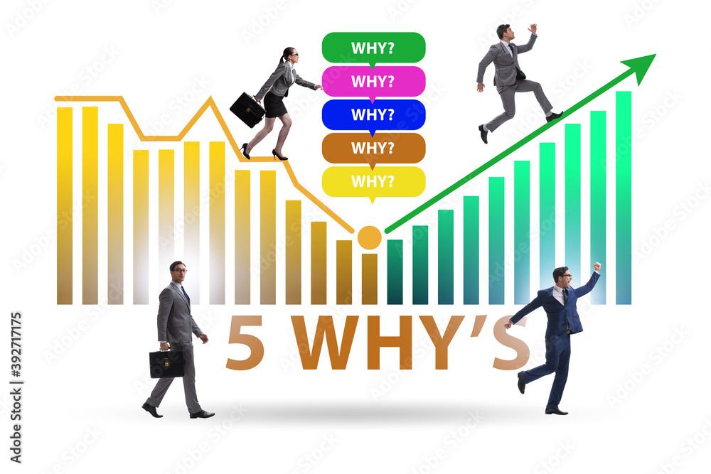 Five whys concept with businessman pressing virtual button Five whys concept with businessman pressing virtual button