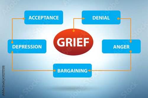 Illustration of five stages of grief