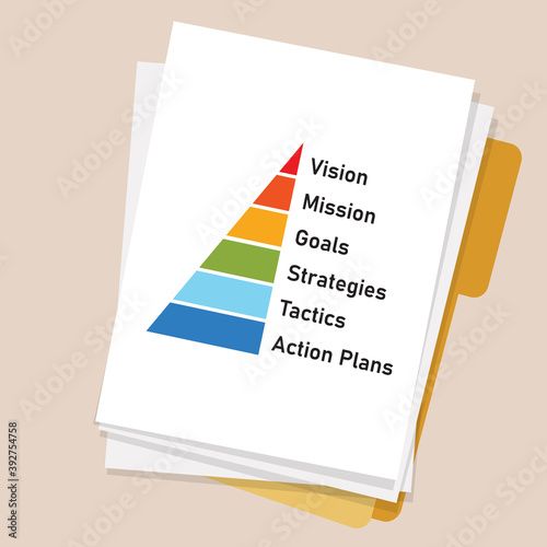 paper with cascading pyramid from vision mission to goals strategy to tactics and action plans management in corporation company