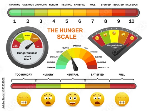 Hunger fullness meter, flat vector illustration. Happy, sad yellow smile, emoticon faces and hunger rating scale. Intuitive eating, appetite control, mindful eating for weight loss and health.