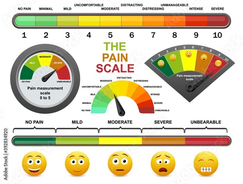 Pain measurement scale, flat vector illustration. Happy sad yellow smile emoticon faces and pain level meter, scale. Assessment tool for patient survey in hospital. Ache and chronic disease management