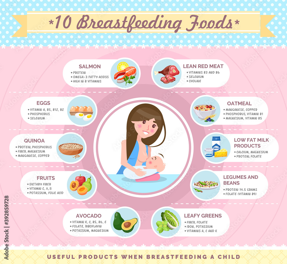 Presentation template Useful products when breastfeeding a child. Foods