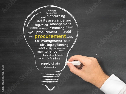 procurement photo