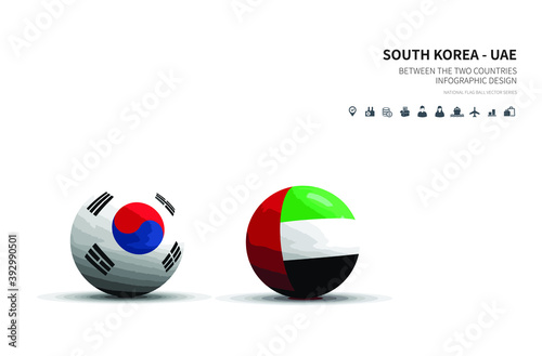 Free Download Outlook at Trade, Economy, Relationship Between the Two Countries.
south korea and UAE flagball. - GFXLoad