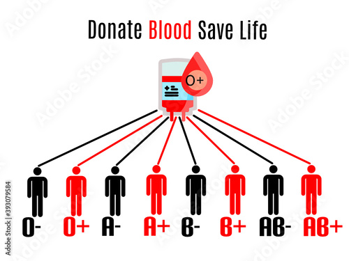 illustration of blood match between donor and recipient