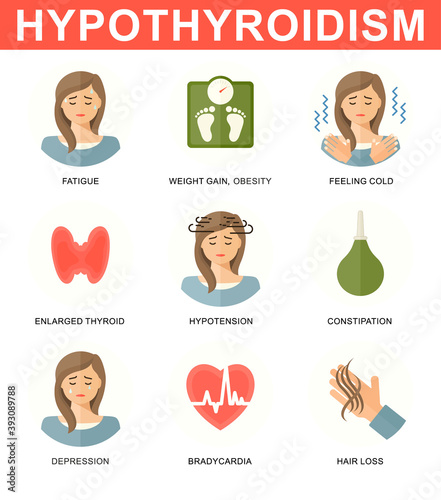 Female flat style characters with symptoms of hypothyroidism. Medical vector infographics, icons. Endocrinology illustration. Symptoms of sick human thyroid gland.