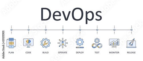 Vector banner infographics DevOps. Editable stroke icons. Software development and IT operations set symbols. Test deploy monitor operate release plan code build