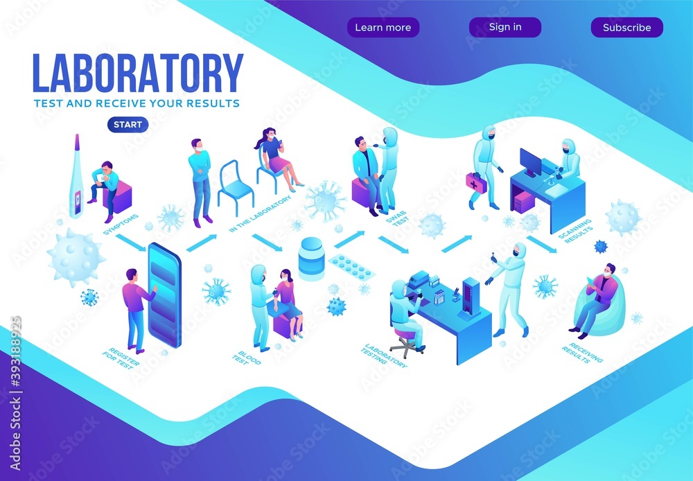 Covid-19 isometric medical concept, Coronavirus vector icon, people in mask doing laboratory swab and blood test, set of templates, infographic illustration, landing page template