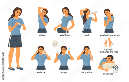 Cartoon icons set woman who has diabets symptoms.