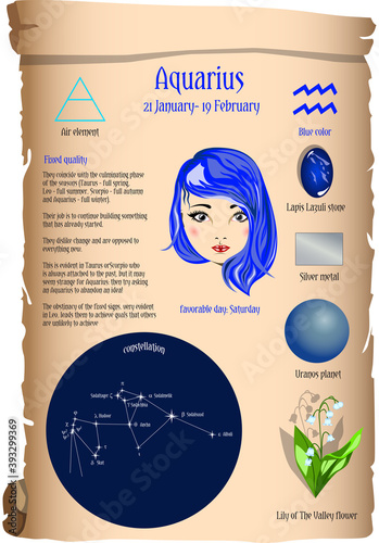 Parchment of the zodiac - Aquarius