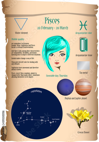 Parchment of the zodiac - Pisces