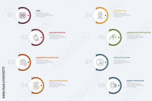 Infographic Authentication template. Icons in different colors. Include Code, Palm Recognotion, Fingerprint Recognotion, Face Authentication and others.