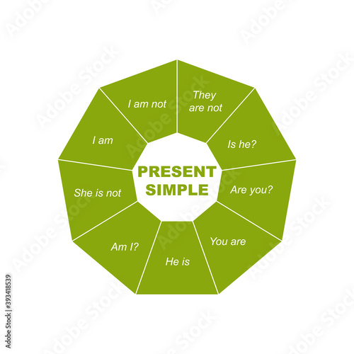 Diagram of Present Simple - English Language with keywords. EPS 10 - isolated on white background