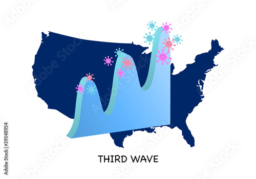 Third wave coronavirus pandemic in USA