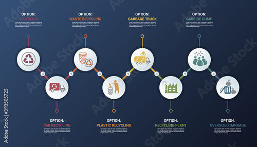 Infographic Recycling template. Icons in different colors. Include Recycling, Trash Container, Burnable Trash, Oversized Garbage and others.