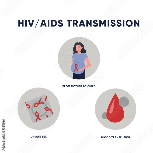 How AIDS/HIV could be transmitted. Infographics. Flat vector illustration.
