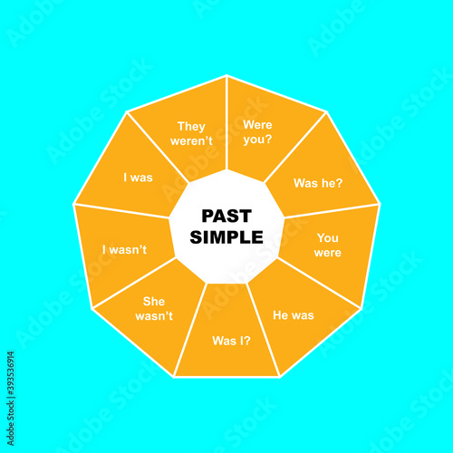 Diagram of Past Simple - English Grammar with keywords. EPS 10 - isolated on white background