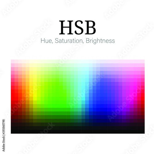 HSB color scheme. Color theory placard. Color models, harmonies, properties and meanings memo poster design.