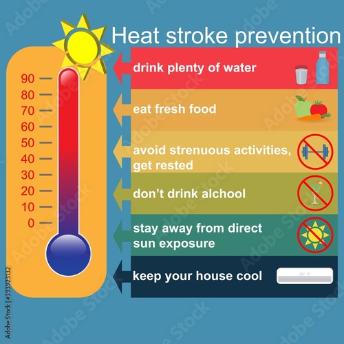 Heat stroke prevention advice, conceptual vector