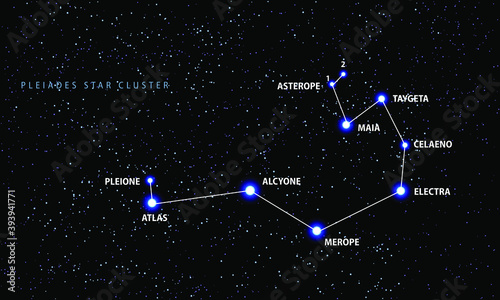 The Pleiades open star cluster. Vector scheme. photo