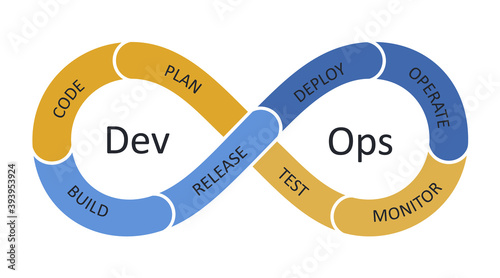 Devops Cycle - Continuous Testing. Software development and IT operations. Symbol icon of continuous cycle of programming and testing. Vector flat stock illustration