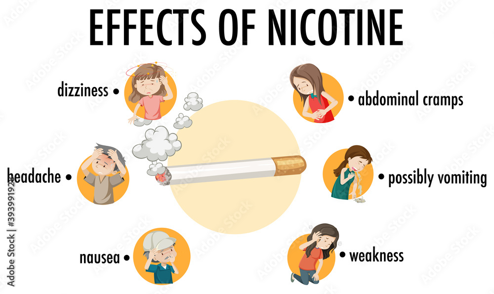 Nicotine effects
