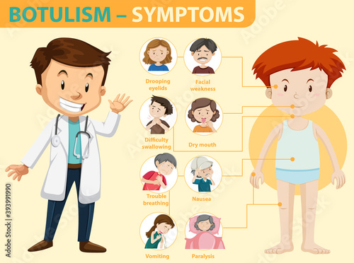 Botulism symptoms information infographic