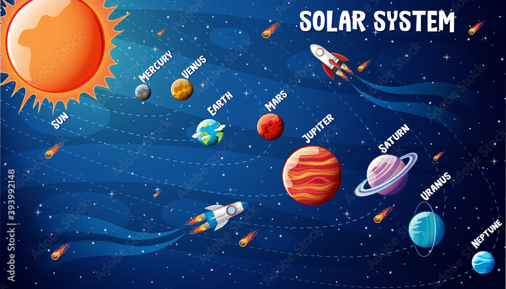Naklejka premium Planets of the solar system infographic