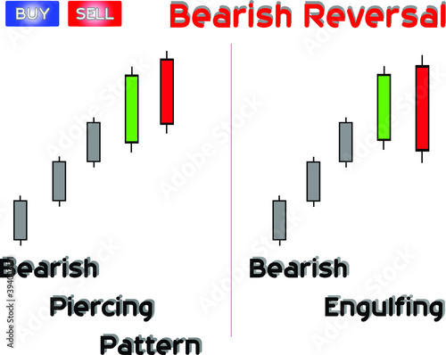 Data analysis of commodity price patterns to generate probability patterns for trading purposes.