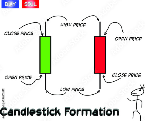 Data analysis of commodity price patterns to generate probability patterns for trading purposes.