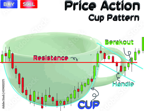 Data analysis of commodity price patterns to generate probability patterns for trading purposes.