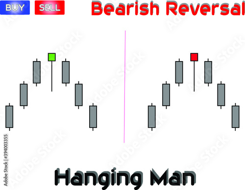 Data analysis of commodity price patterns to generate probability patterns for trading purposes.
