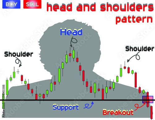 Data analysis of commodity price patterns to generate probability patterns for trading purposes.