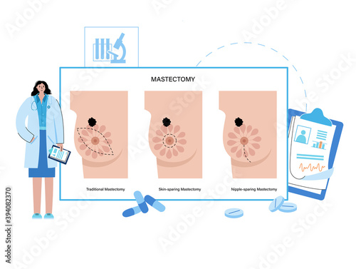 Breast disease concept