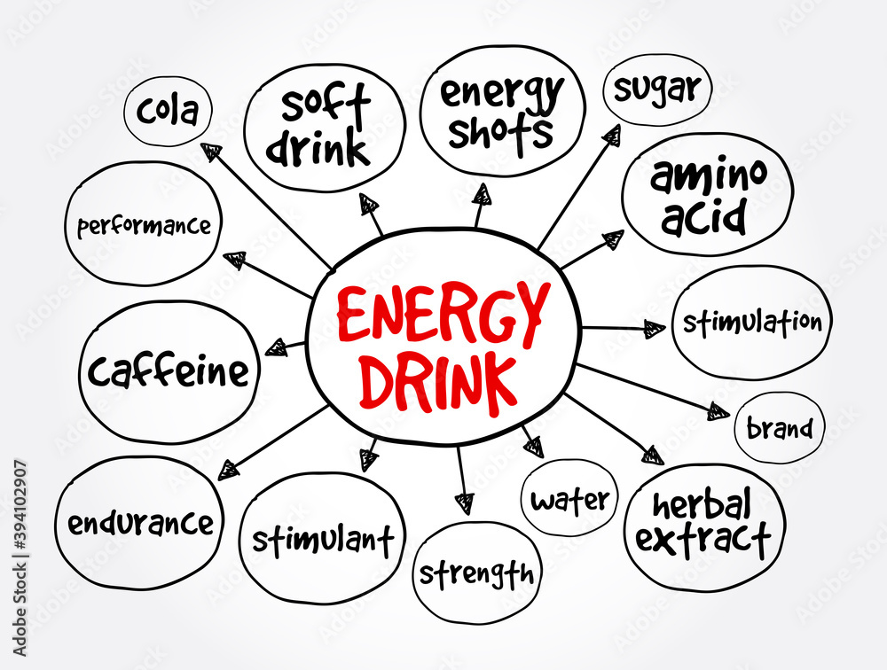 Energy drink mind map, concept for presentations and reports