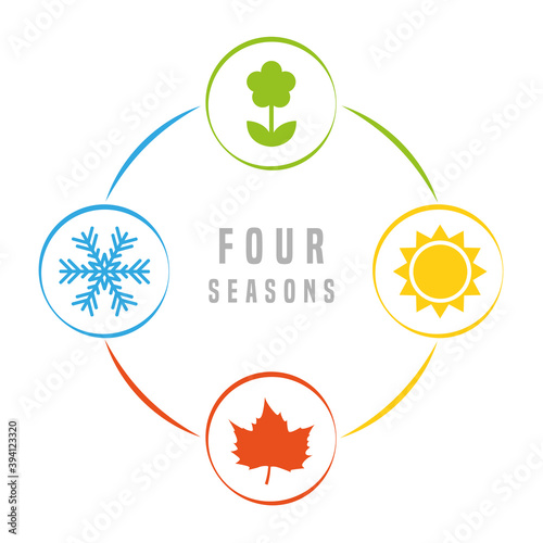 four seasons winter spring summer fall icon set vector illustration EPS10