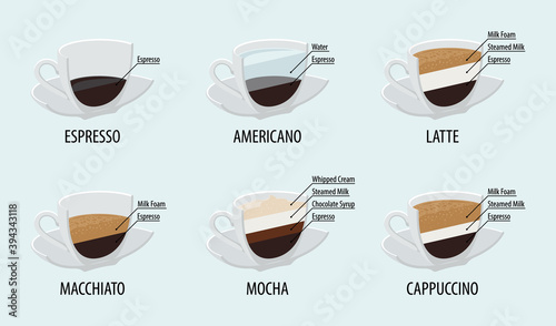 Coffee cup vector. Cafe menu with infographic. Flat design.