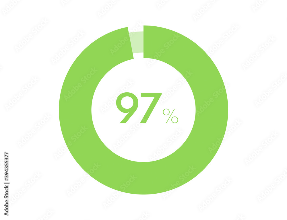 97 Out Of 150 As A Percentage Vetor de 97% circle diagrams Infographics vector, 97 Percentage ready