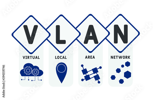 VLAN - Virtual Local Area Network acronym, business   concept. word lettering typography design illustration with line icons and ornaments.  Internet web site promotion concept vector layout.